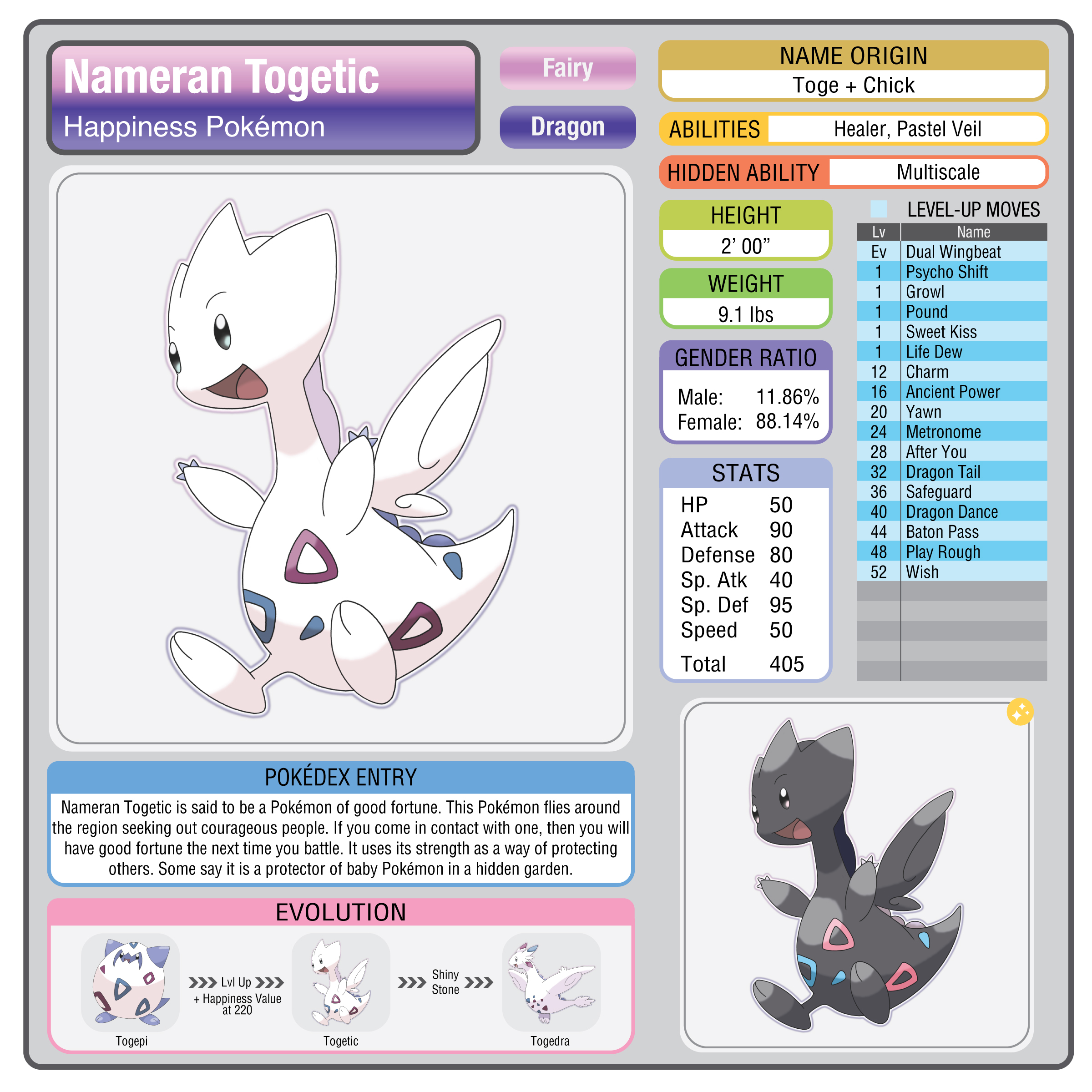 Togetic Evolution Chart