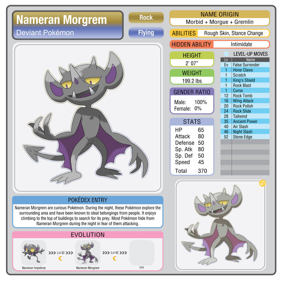Morgrem Evolution Tree Nameran Morgrem by CaseyDeanFakemon on DeviantArt