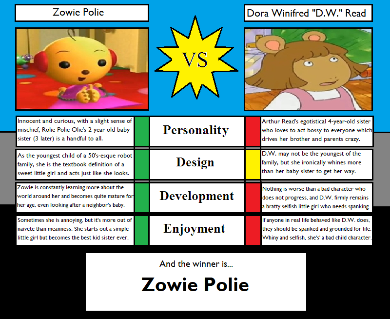 Character Battle - Zowie Polie Vs. D.W. Read