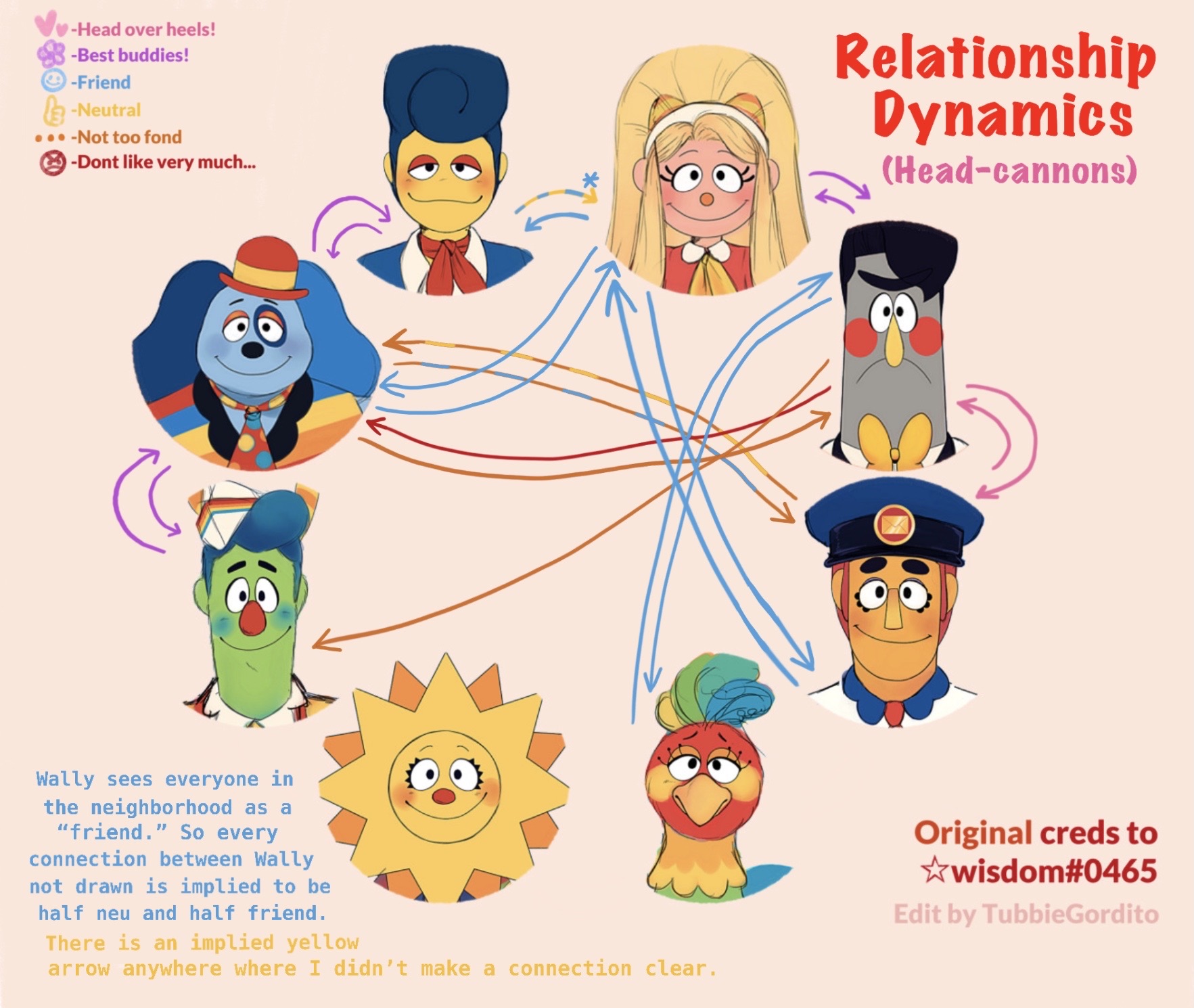 Welcome Home Relationship Dynamic Headcanon Chart by VioletDroplet on ...