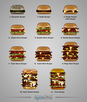 Game Evolving Burger Achievements