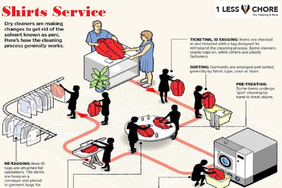 Air Dry Vs. Tumble Dry Infographic - Laundryheap Blog - Laundry & Dry  Cleaning