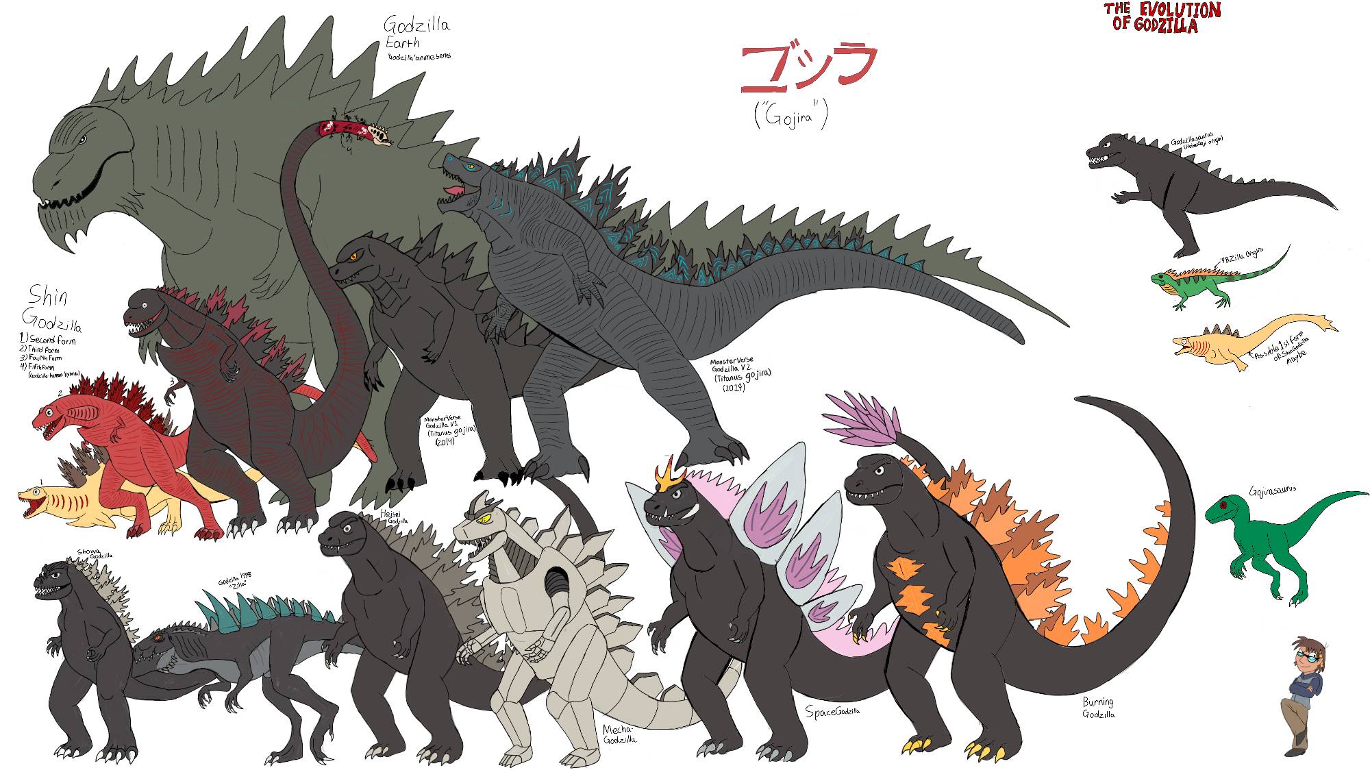 Evolution of GODZILLA Size Comparison Godzilla Earth THE BIGGEST