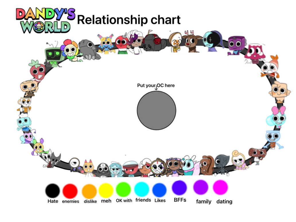 Dandys world relationship chart (Brusha and Dyle) by icecube222 on ...