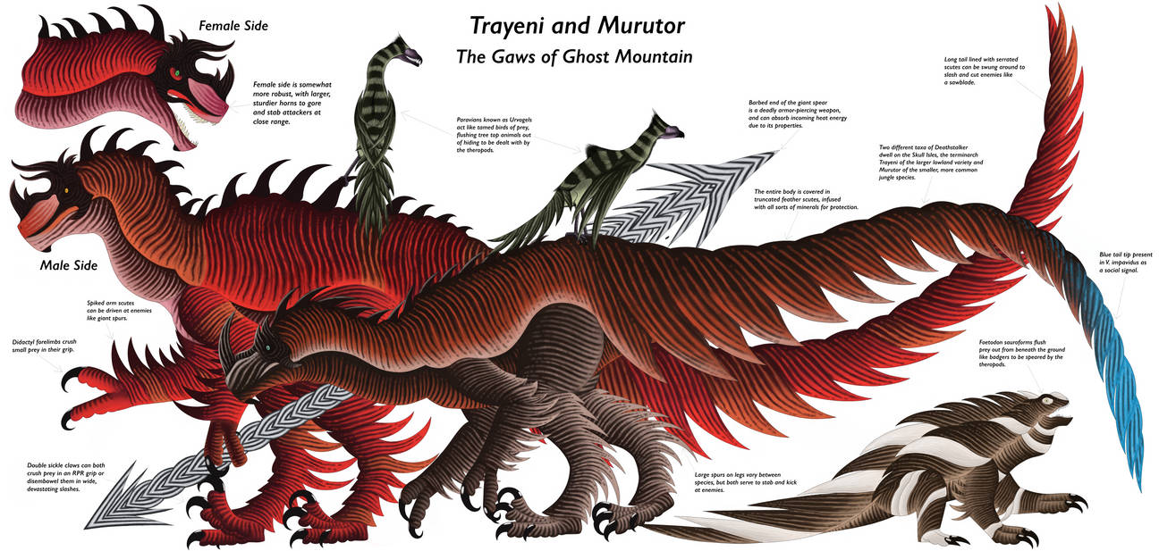 Man'S Arrogance: Trayeni And Murutor By 105697 On DeviantArt