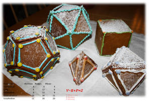 Gingerbread Geometry