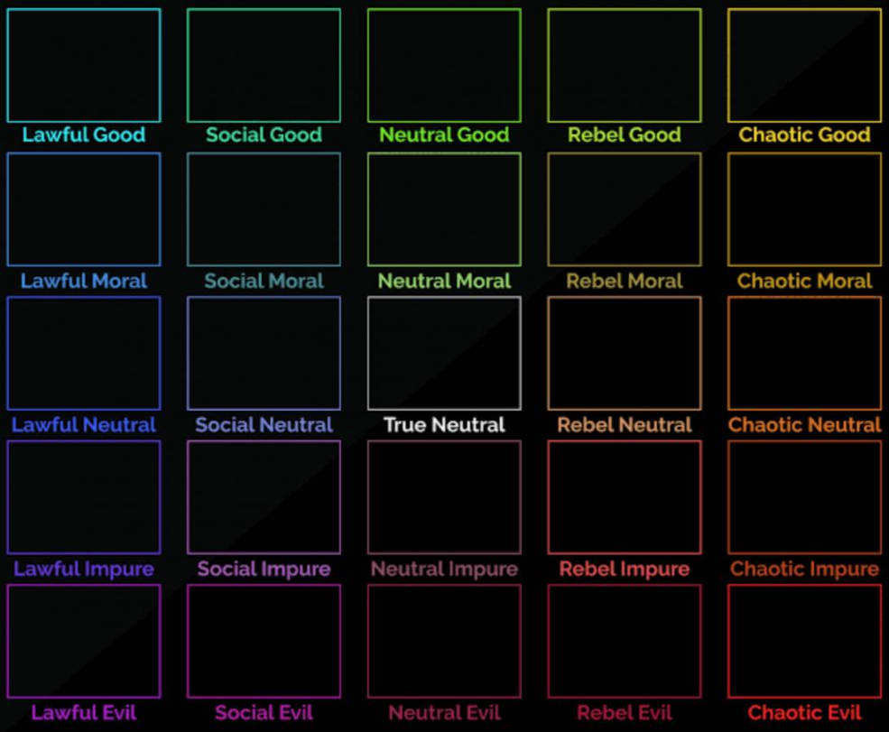 5x5 alignment chart template by ZygothDarkKnight on DeviantArt