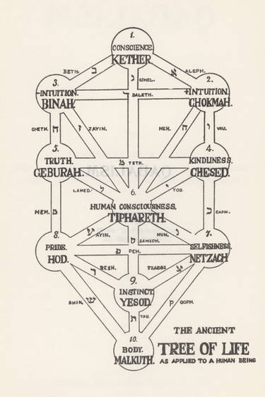 Sephirot Tree of Life Version by niskajuu on DeviantArt