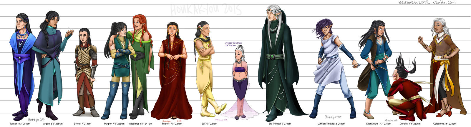 LotR/S: Silmarillion Height Chart by welcometolotr