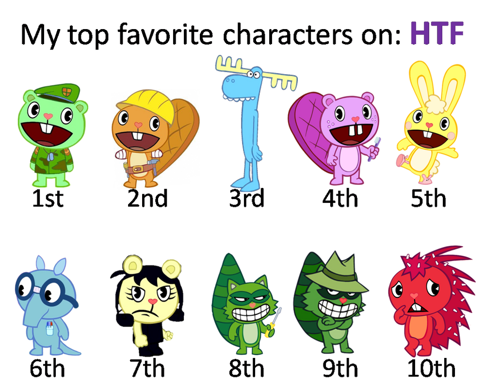 My Top 10 Favorite Characters Happy Tree Friends by banielsdrawings on ...