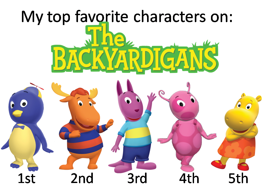 My Top 5 Favorite Characters from Backyardigans by banielsdrawings on ...