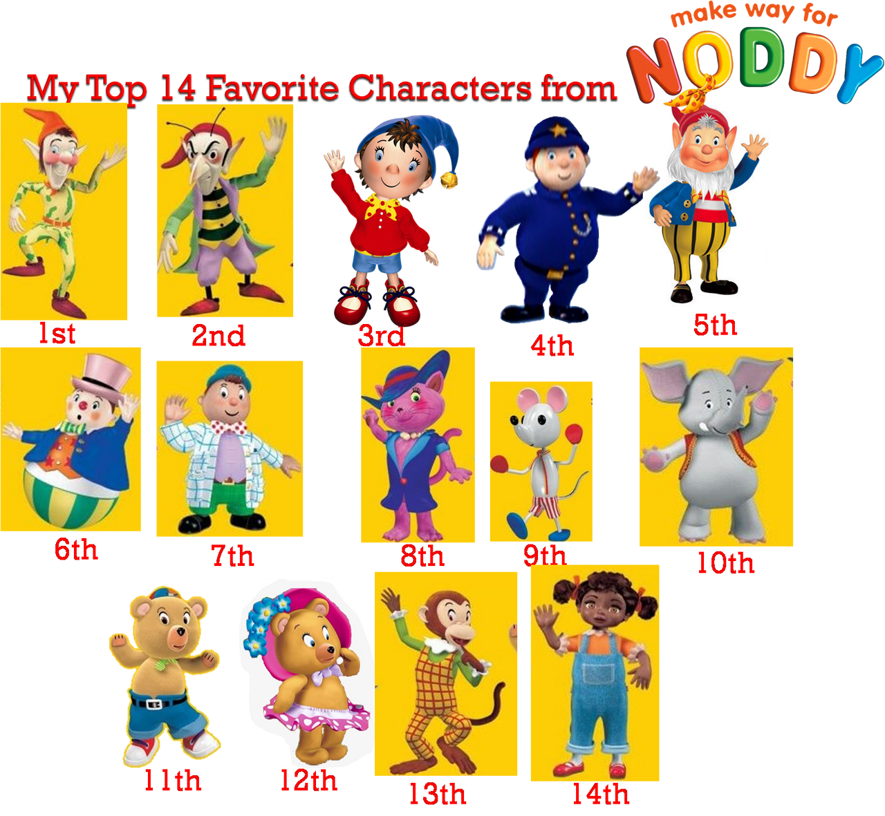 My Top 14 Favorite Characters from Noddy by banielsdrawings on DeviantArt