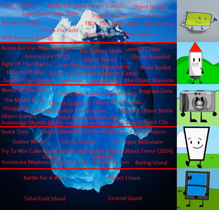 Fall Break Object Show Object Shows/Camps Iceberg by TD5406 on DeviantArt