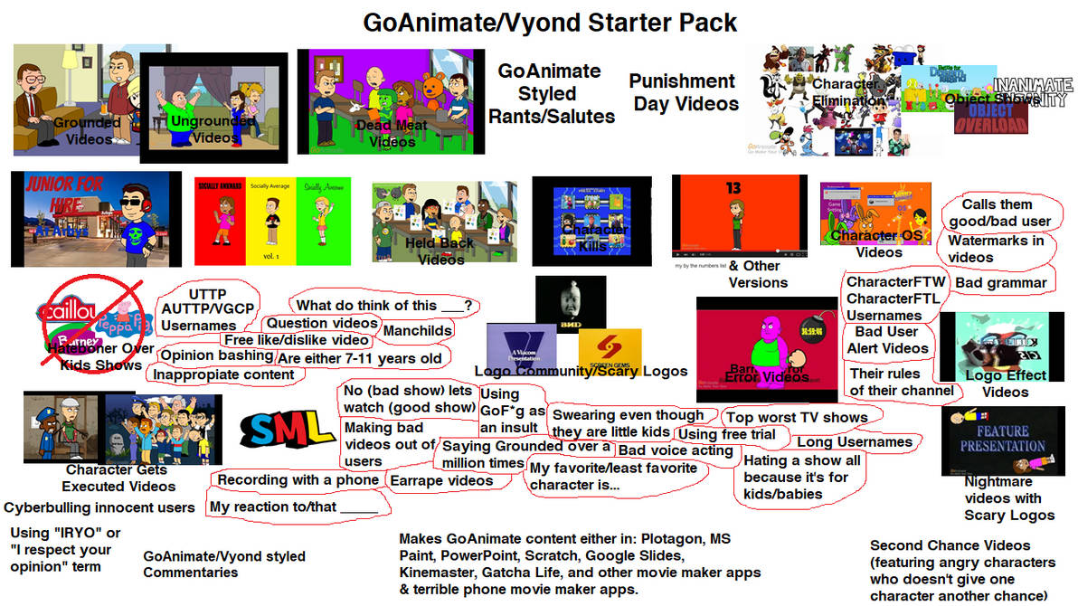 Goanimate Ui GoAnimate/Vyond Starter Pack by TD5406 on DeviantArt