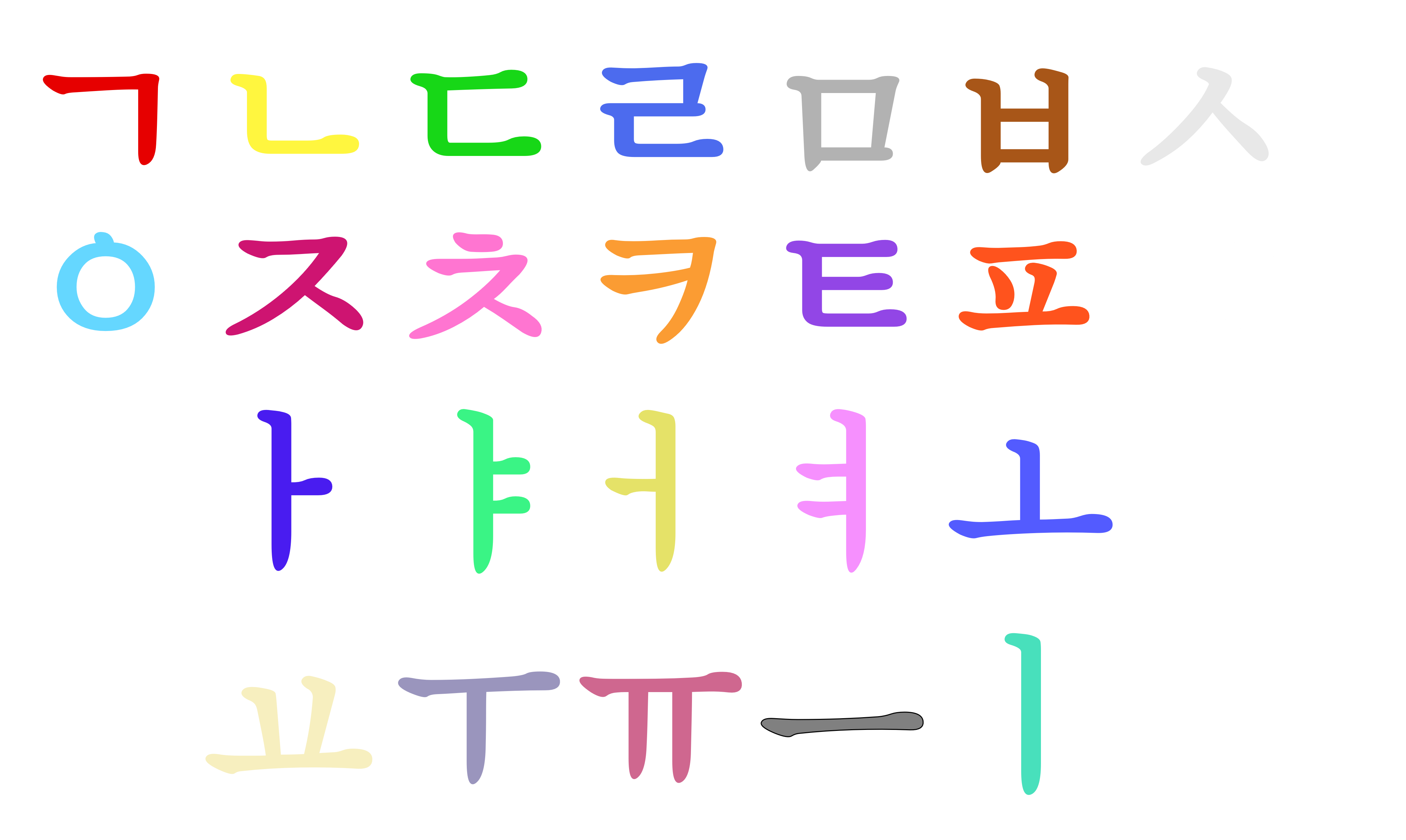 Earth System Ukrainian Alphabet by yesideaart27 on DeviantArt