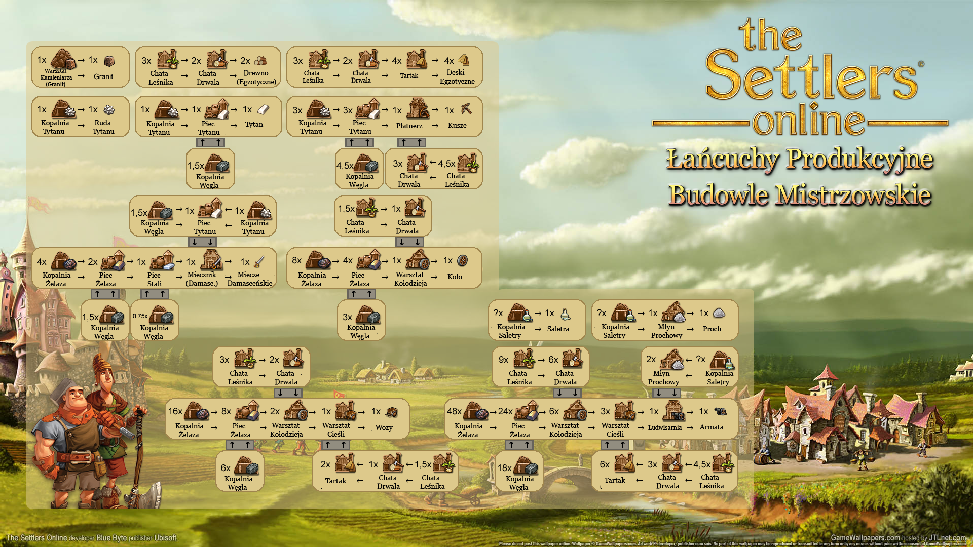 The Settlers Online - Budowle Mistrzowskie