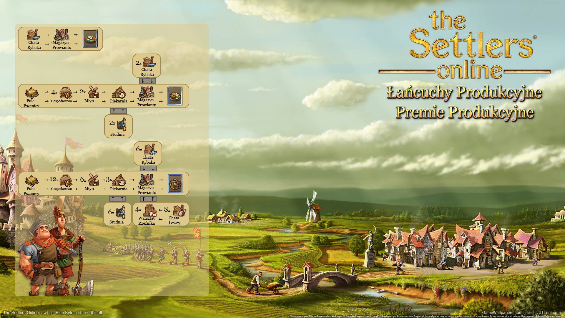 The Settlers Online - Premie Produkcyjne