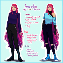 Amaranthia Character Sheet