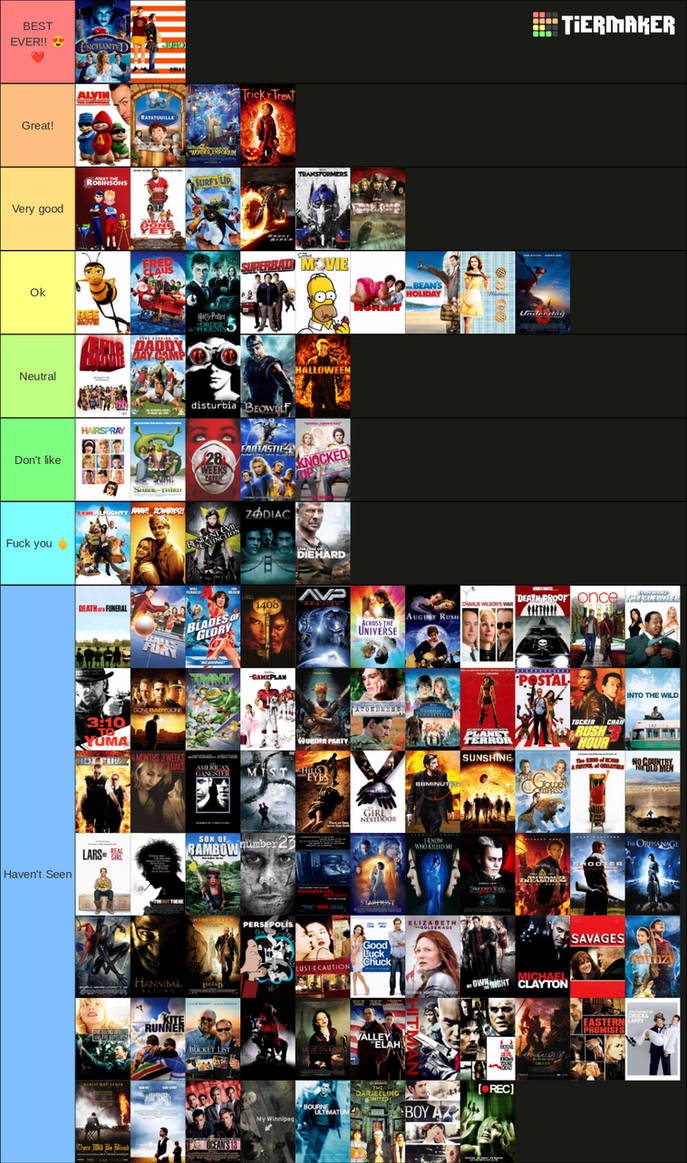 Deviantart 2007 2007 movies tierlist by OlivePeaches on DeviantArt