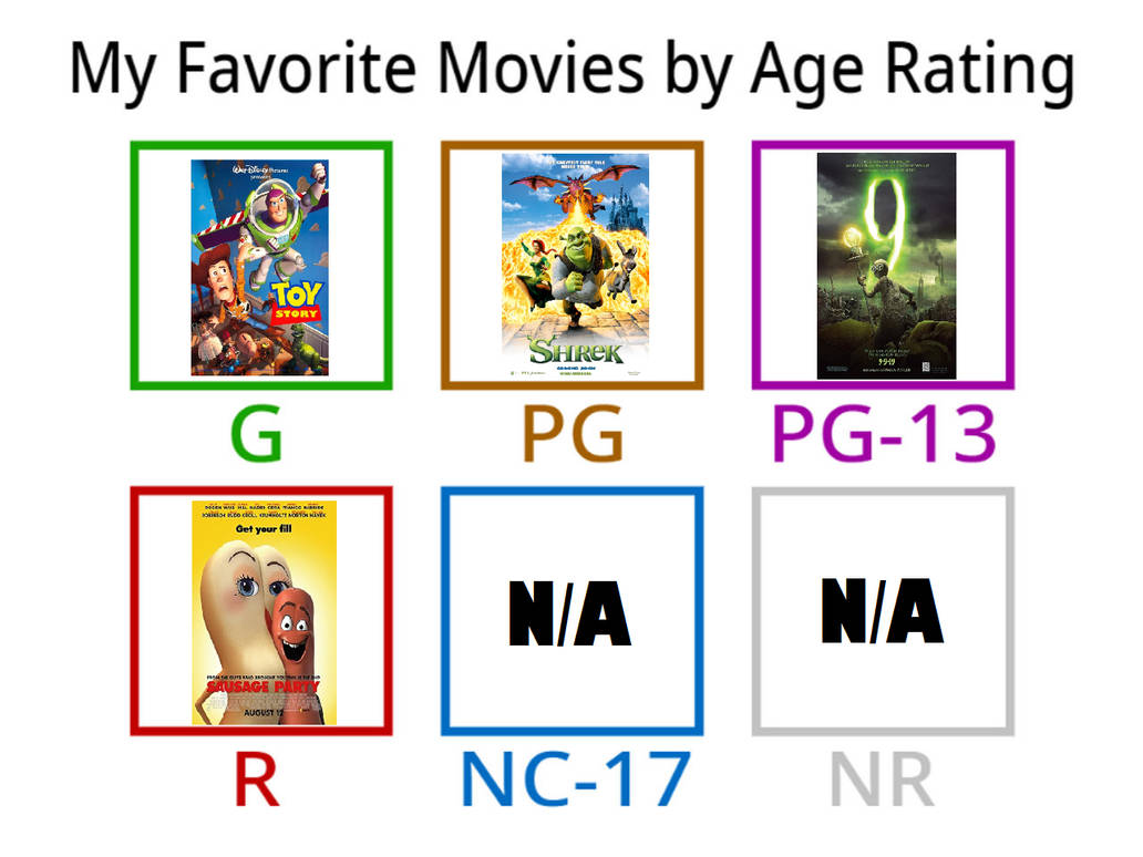 My Favorites Animated Computer Movies Age Ratings by EdwardoTheArtist64 ...