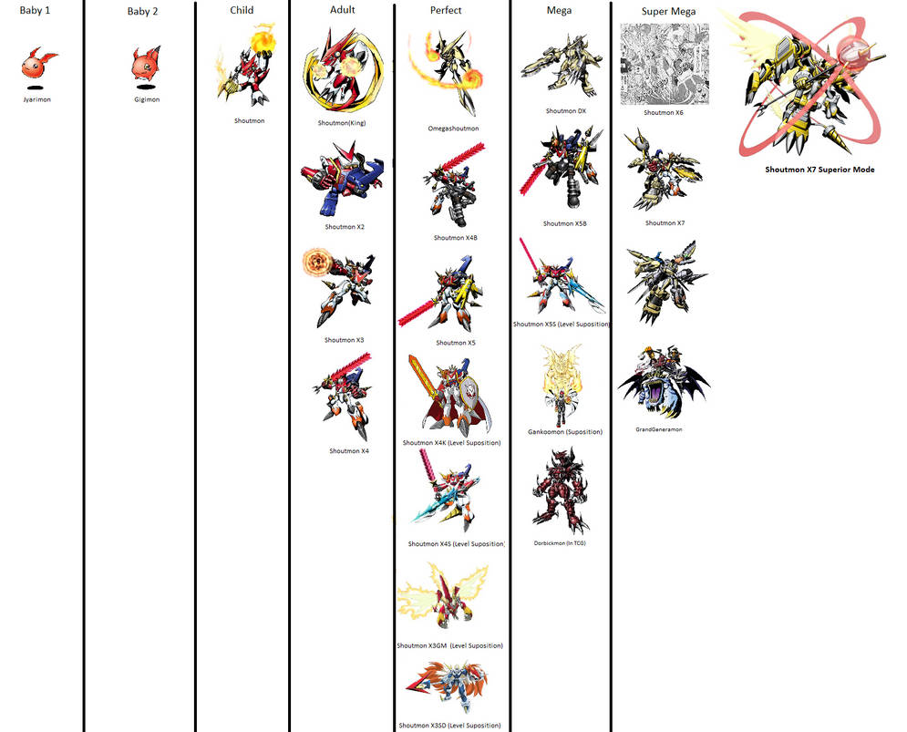 Shoutmon Evolution Line by NicolhoBR2 on DeviantArt