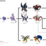 Shoutmon Evolution Line by NicolhoBR2 on DeviantArt