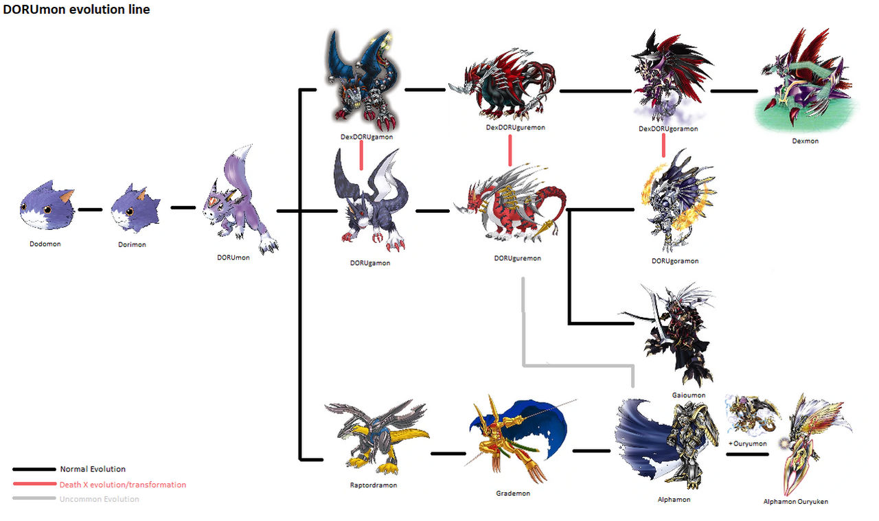 Datamon Evolution Line Dorumon Evolution Chart Pure Evolution Lines? : R/digimon