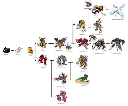 Gamon Evolution Digimon Evolution Agumon Victory By Kentzamin On Deviantart