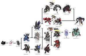 BlackAgumon evolution line