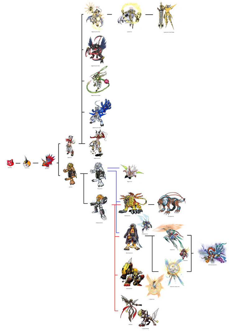 Exermon Evolution Elecmon Evolution Line by NicolhoBR2 on DeviantArt