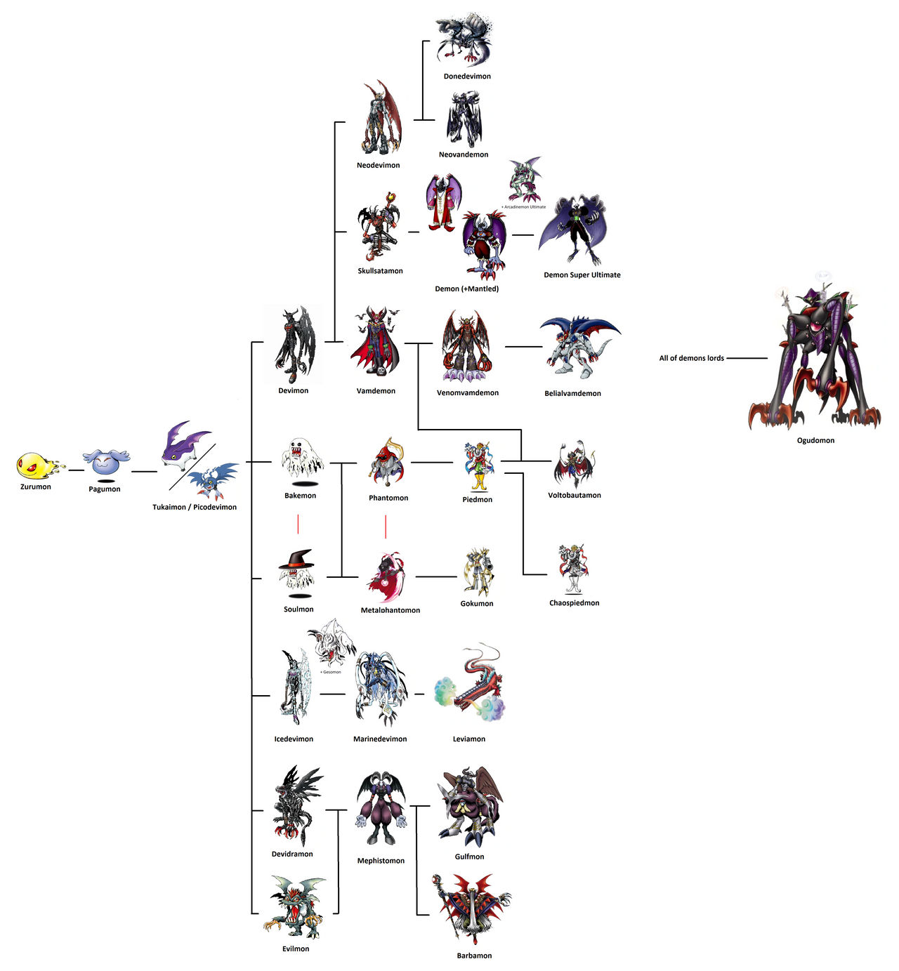 Digimon Devimon Evolutions