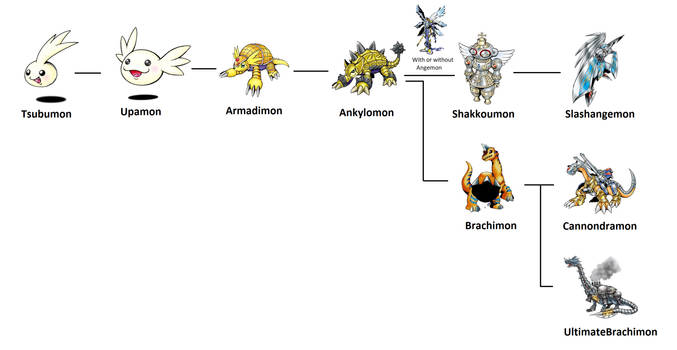 Explore the Best Armadimon Art | DeviantArt