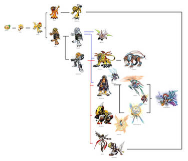 Lizardmon Evolution Explore the Best Frimon Art | DeviantArt