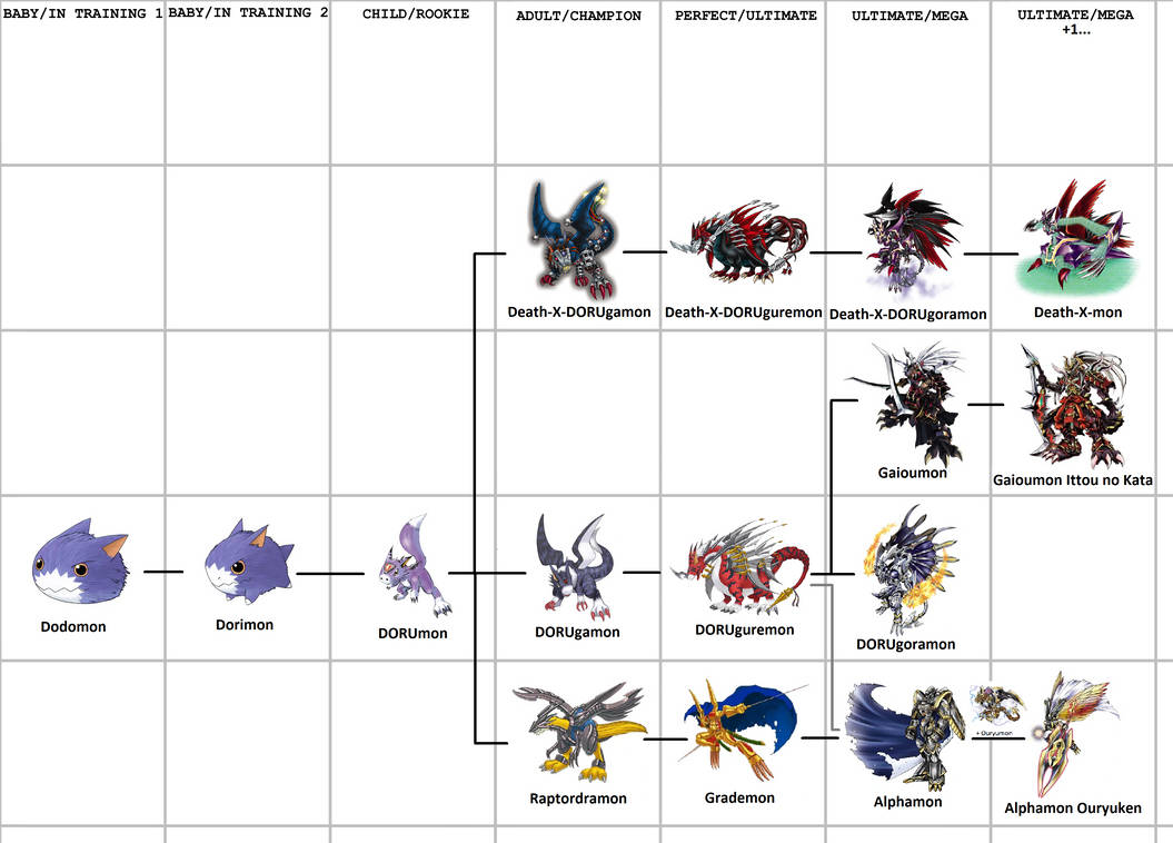 Dorumon Evolution Line by NicolhoBR2 on DeviantArt