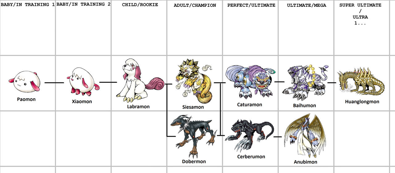 Labramon Evolution Line by NicolhoBR2 on DeviantArt