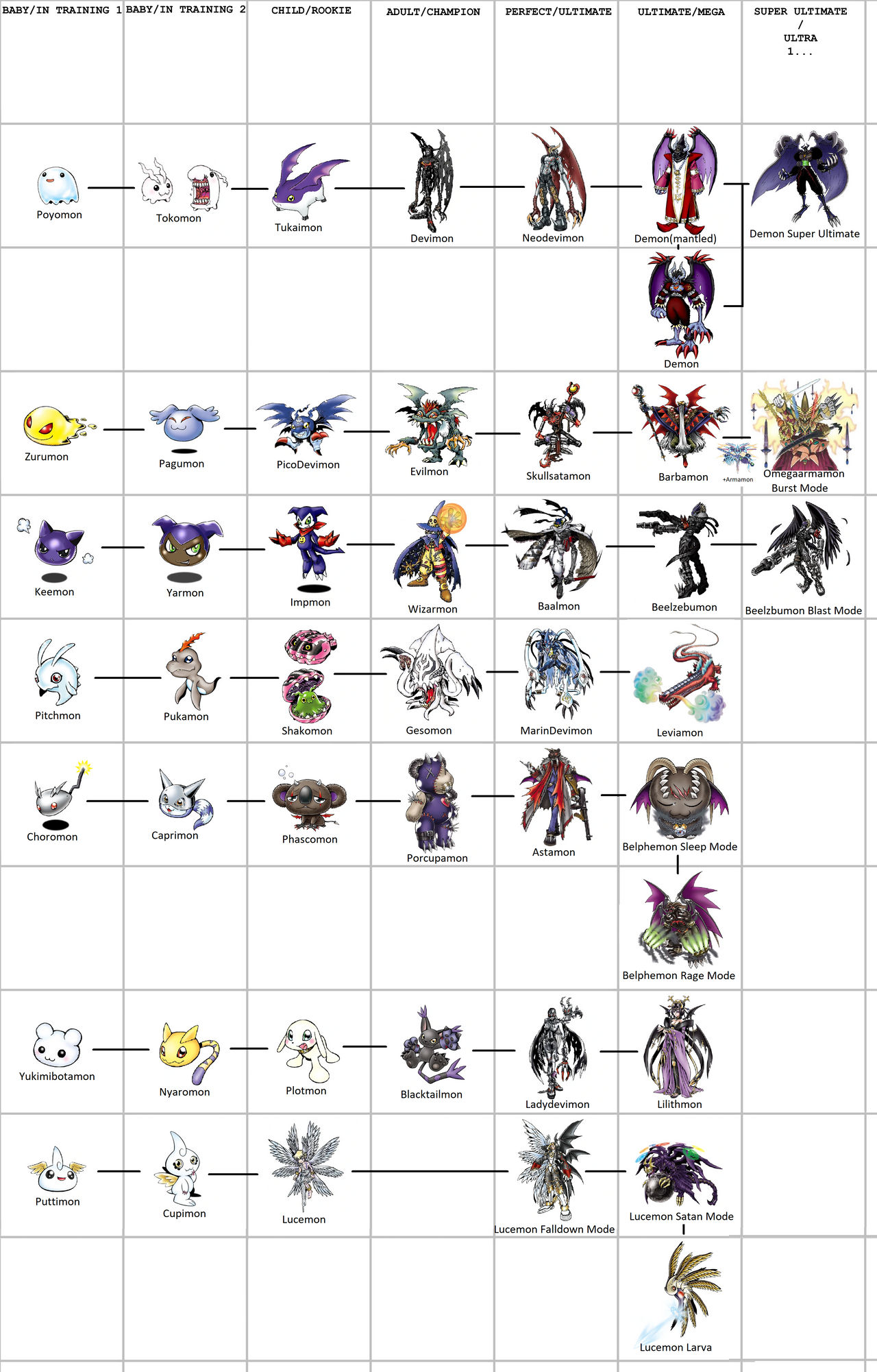 Digimon Impmon Evolution Chart
