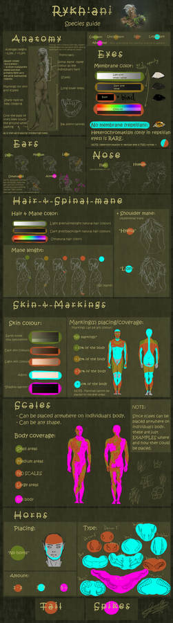 .:RYKH'ANI - SPECIES GUIDE:.