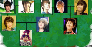 2min family tree 2