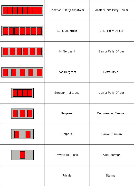 Ice Low Command Ranks Imperial NCOs and Soldiers by Tounushi on DeviantArt
