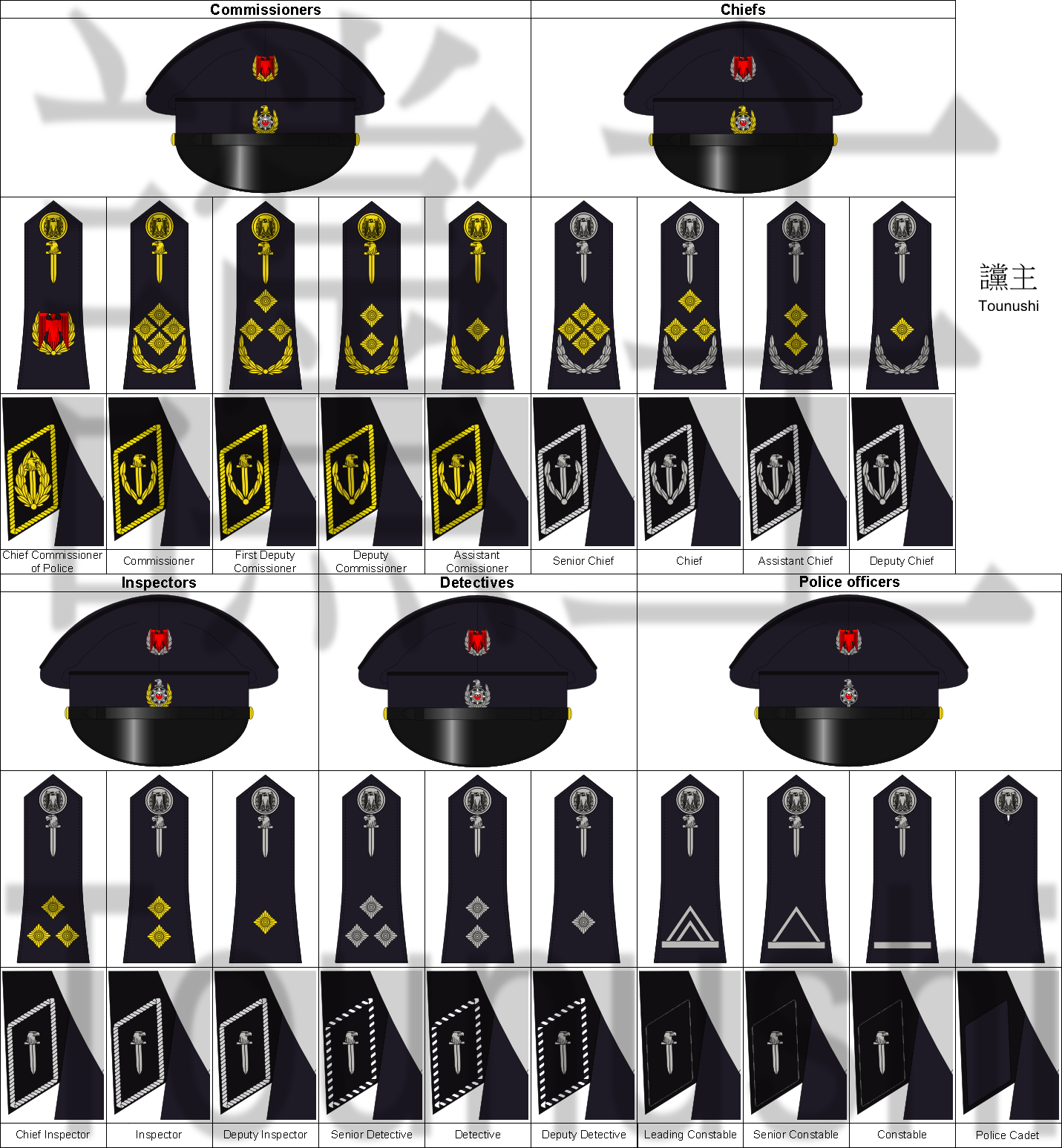 RFP Rank Insignia