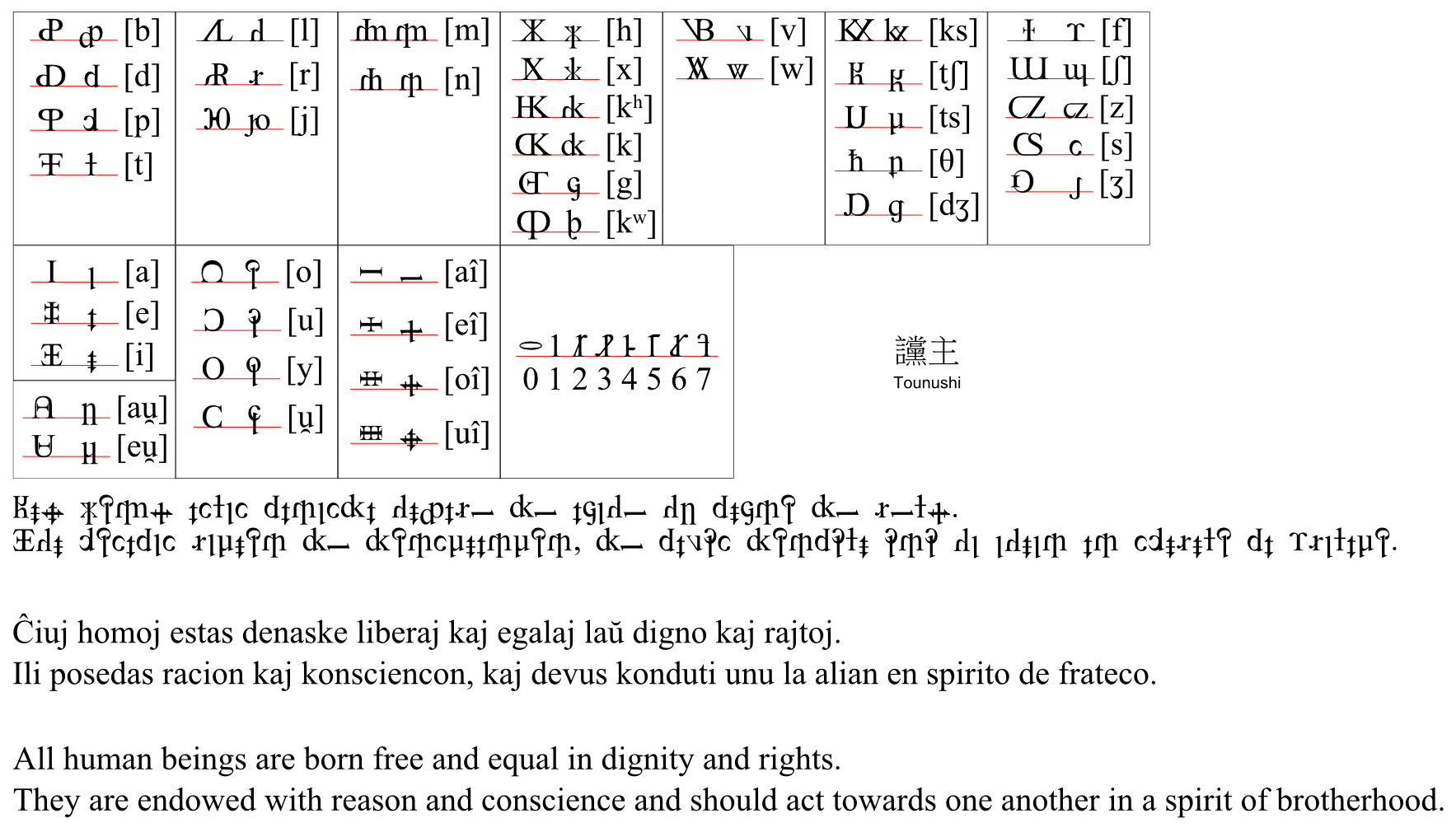 Republic typographic standard