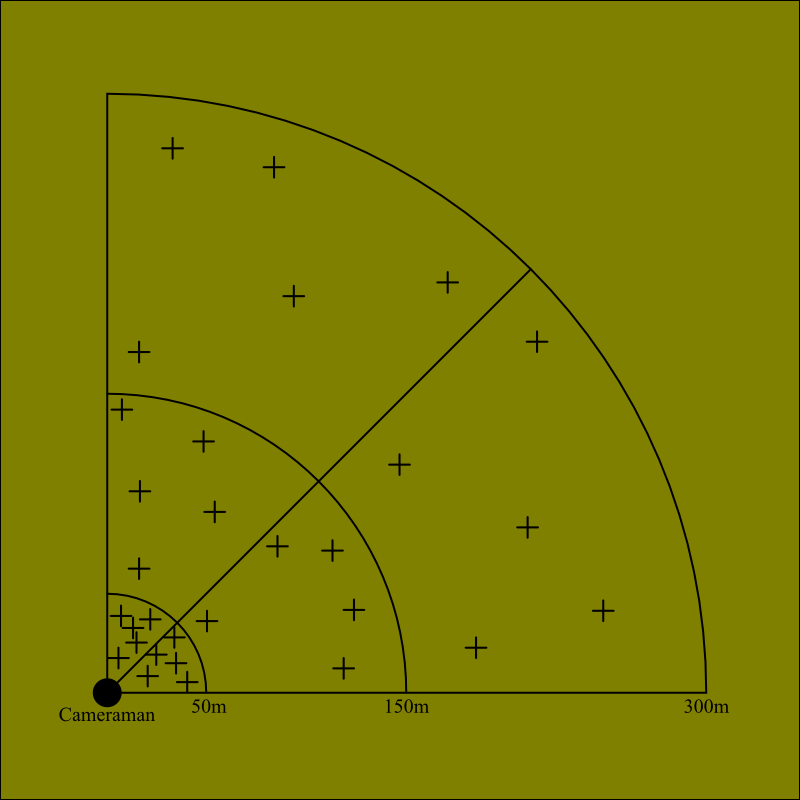 Camo test plan