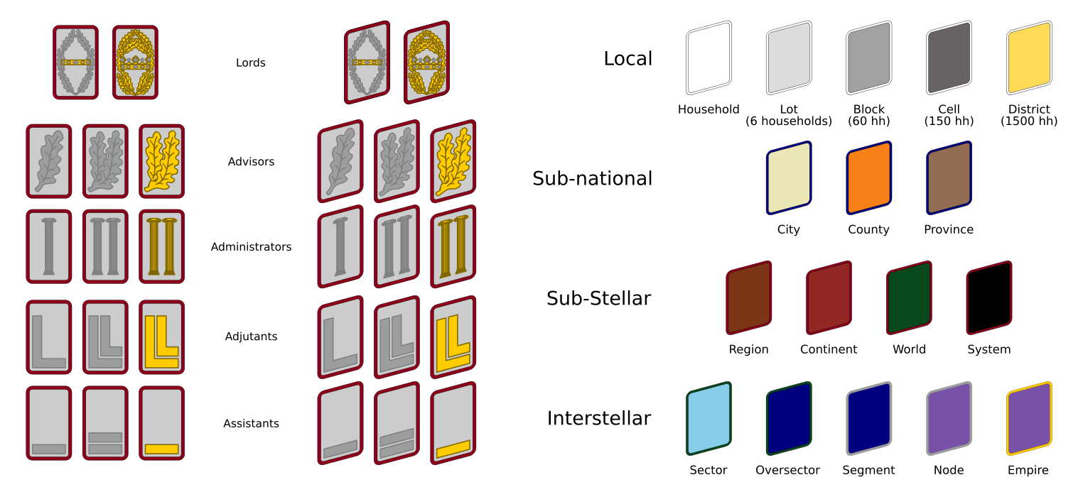 Imperial party hierarchy by Tounushi on DeviantArt