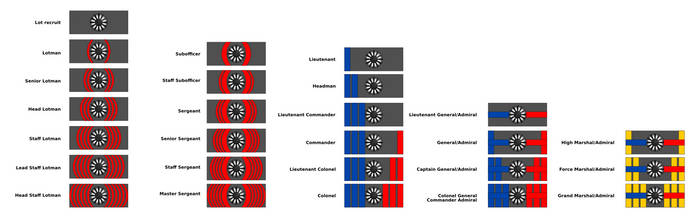 Imperial Military rank insignia