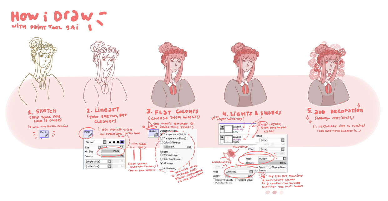 How I do cell shading - Step by step by Tsuki-Lune on DeviantArt