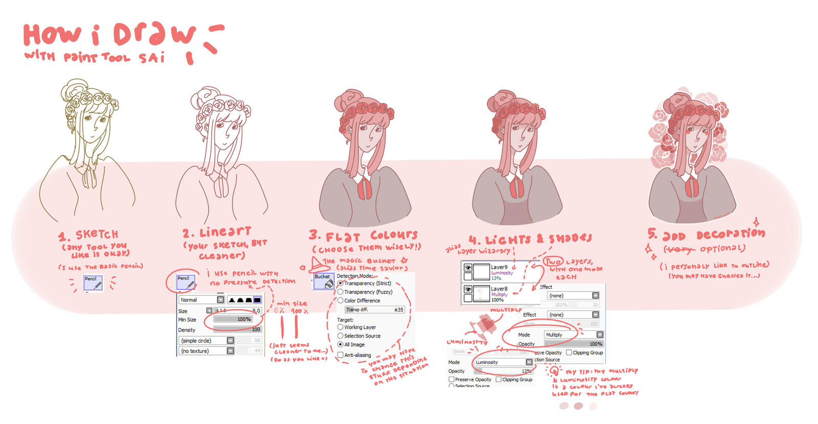 How I do cell shading - Step by step by Tsuki-Lune on DeviantArt