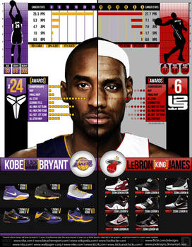 Kobe vs Lebron - InfoGraphic -