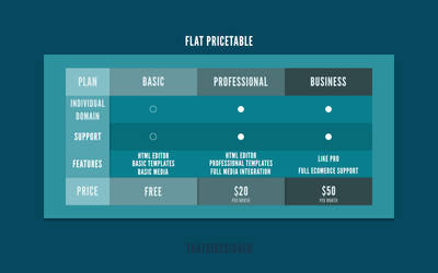 Price Table Webdesign