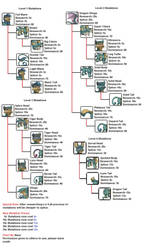 Mutation oviextra Mutation Charts on Ovipets - DeviantArt