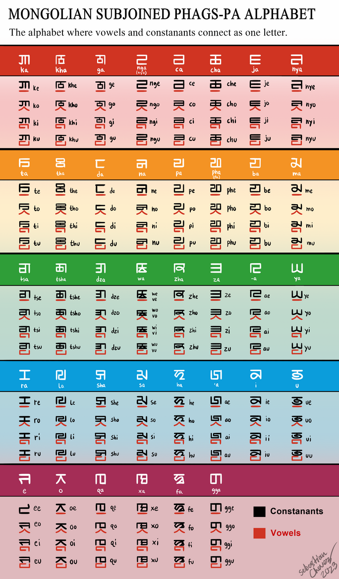 Phags Color Mongolian Phags Pa Syllabary Alphabet 2023 by ArtRock15 on DeviantArt
